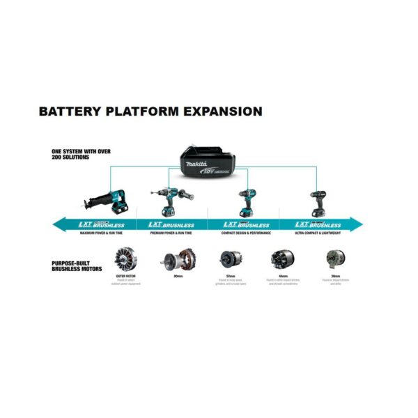 Makita 18-Volt LXT Lithium-Ion Rapid Optimum Battery Charger