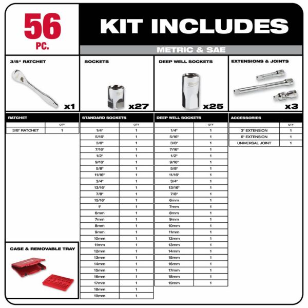 Milwaukee 1/4 in. and 3/8 in. and 1/2 in. Drive SAE/Metric Ratchet and Socket Mechanics Tool Set (153-Piece)