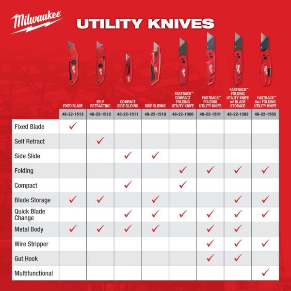 Milwaukee Self-Retracting Utility Knife with Carton Blade
